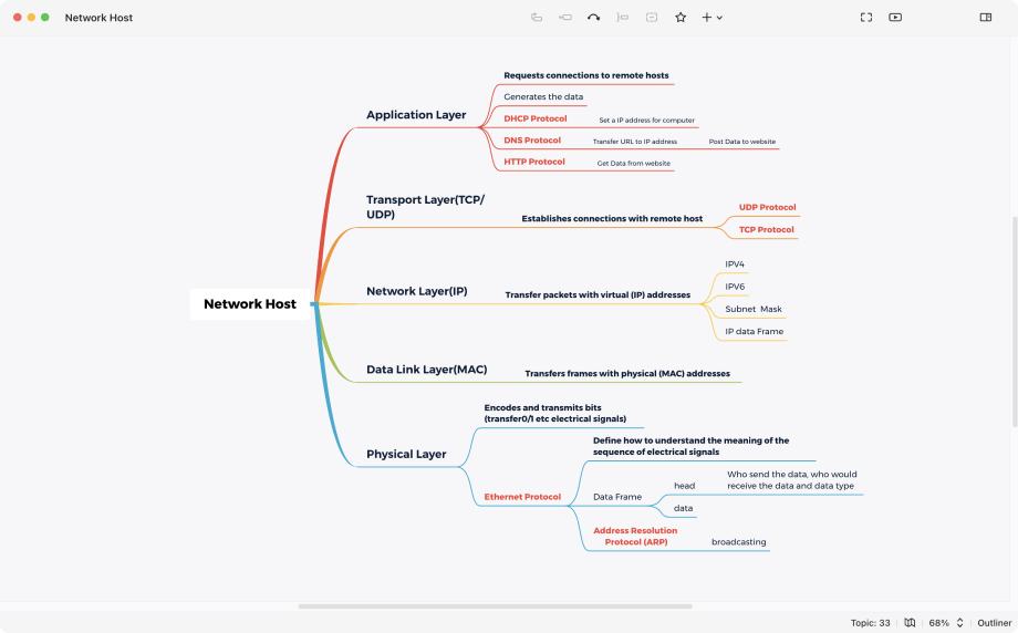 An Xmind mind map in normal mind map view